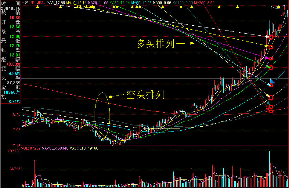 2025年广东高考专科批次投档结束，第二次征集志愿共投出考生2304人
