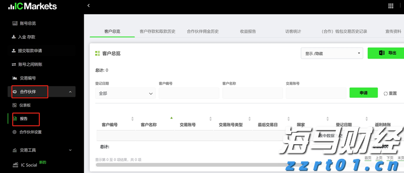 瑞银(UBS.US)CEO回应外汇衍生品亏损：非治理问题, 客户操作不当所致