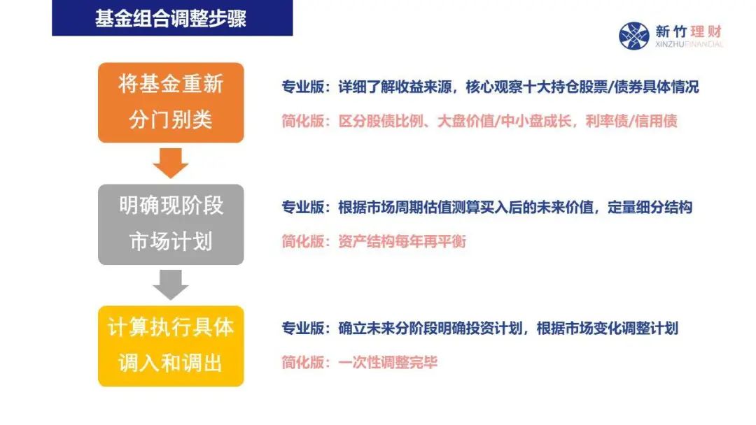 快讯丨朱会东调研高考准备工作