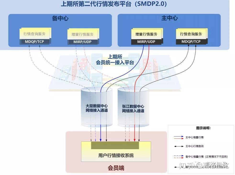 高盛警示：美股牛市隐藏风险 现阶段对冲策略更为划算