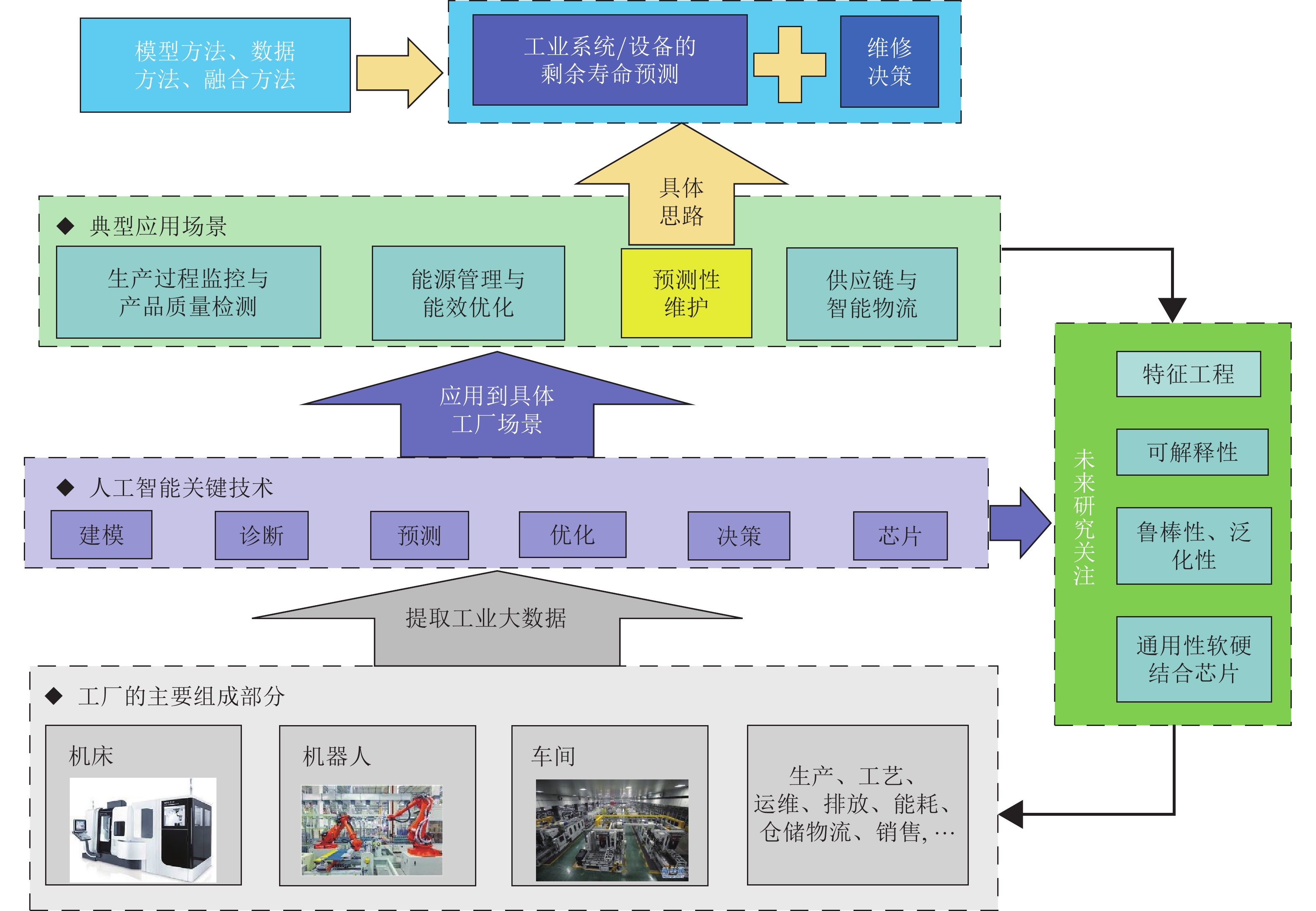 覃塘区2个全域土地综合整治项目通过市级整体验收