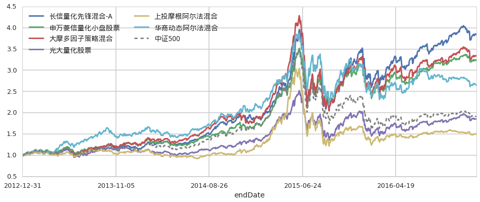 mbbr一体化污水处理设备介绍