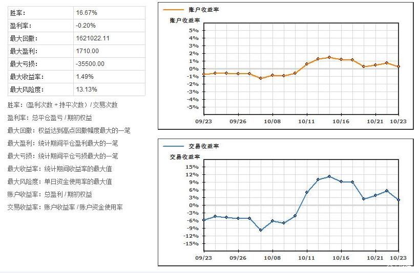 一级污水处理去除什么（一级污水处理工艺流程分享）