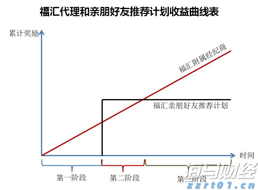 今晚调油价：国内汽、柴油价格每吨分别上涨235元和225元