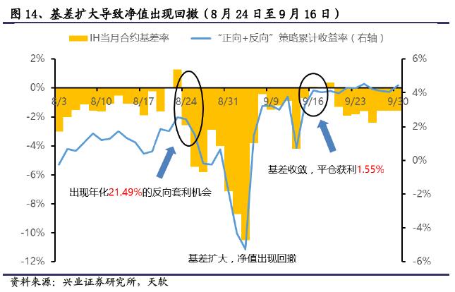 国泰海通：主动债基纯债仓位上升 权益仓位整体下降