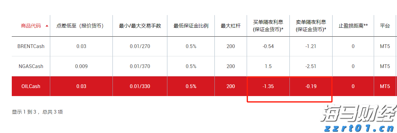 港股午评|恒生指数早盘上涨0.18%，煤炭股表现抢眼