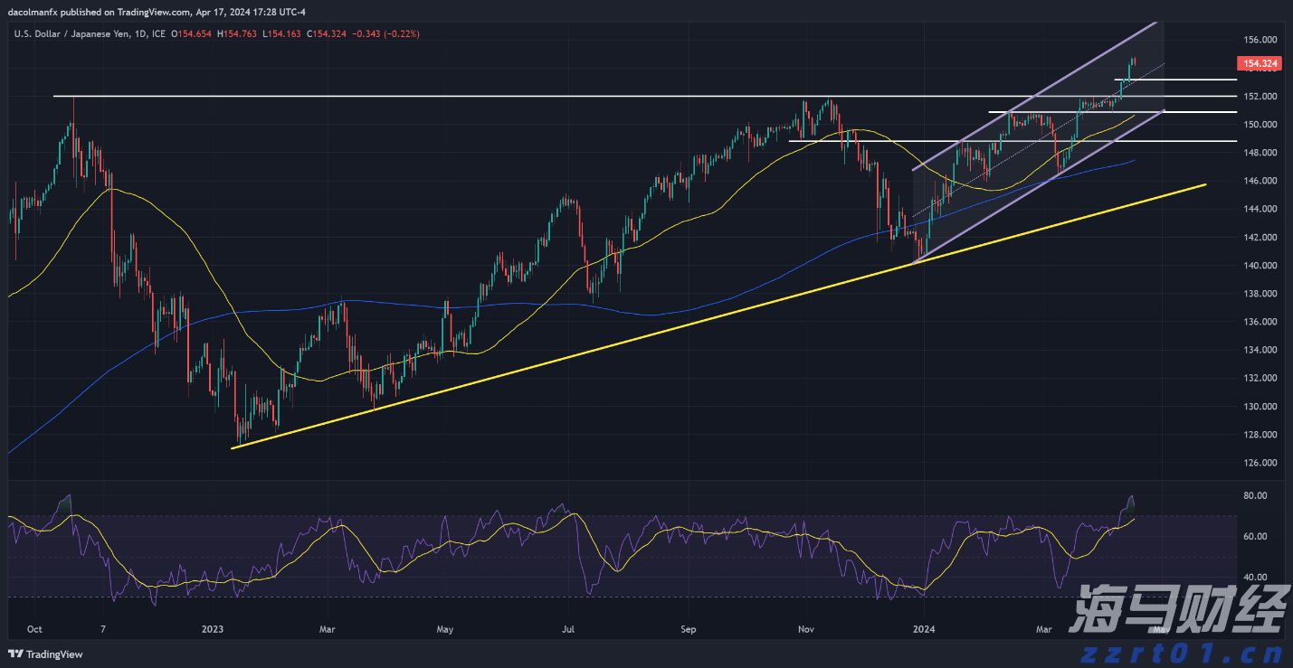 美股动态 | 多邻国(DUOL.US)股价波动 盘中下跌超5.6%