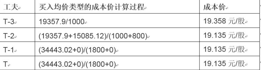 城管执法部门整治高考考场周边市容环境秩序