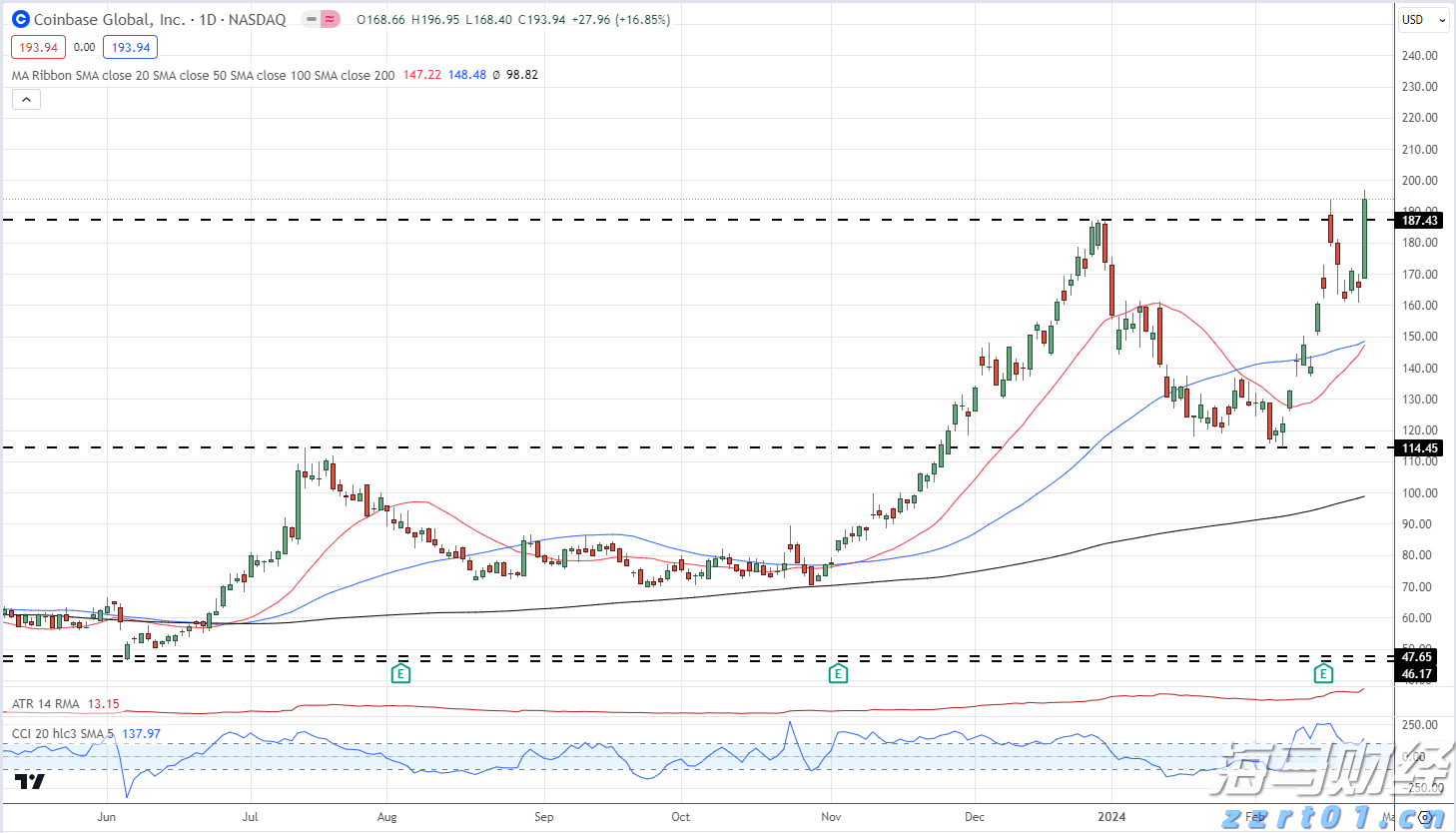 皇家加勒比(RCL.US)Q2盈利超出预期并上调全年展望，收入略低于预期