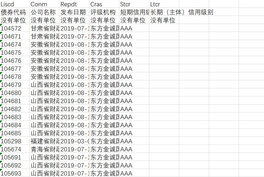 城镇污水处理工艺流程图（城镇污水处理厂一级A工艺设计）